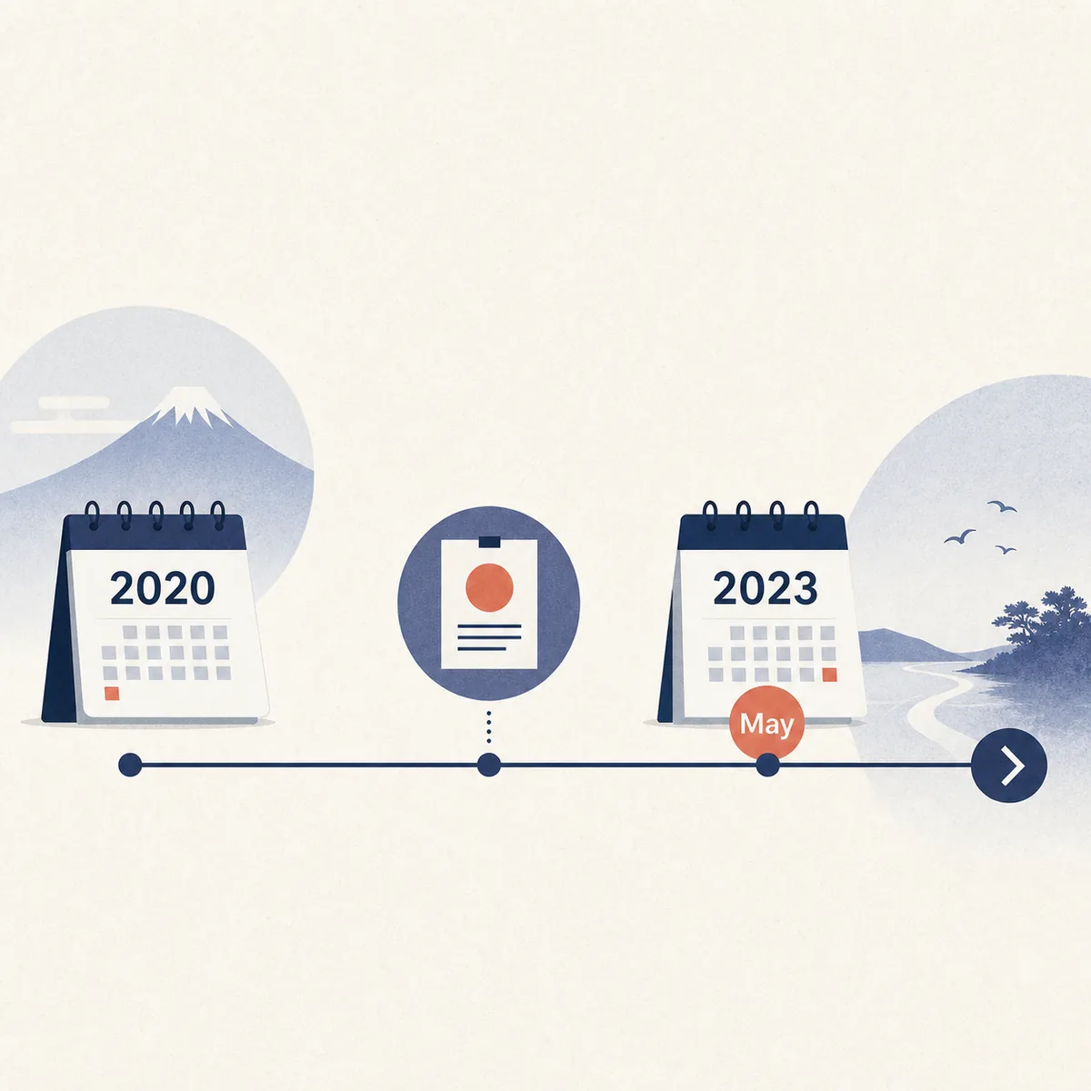 2020年から2023年5月までのコロナ関連時期を示す中立的な年表イラスト