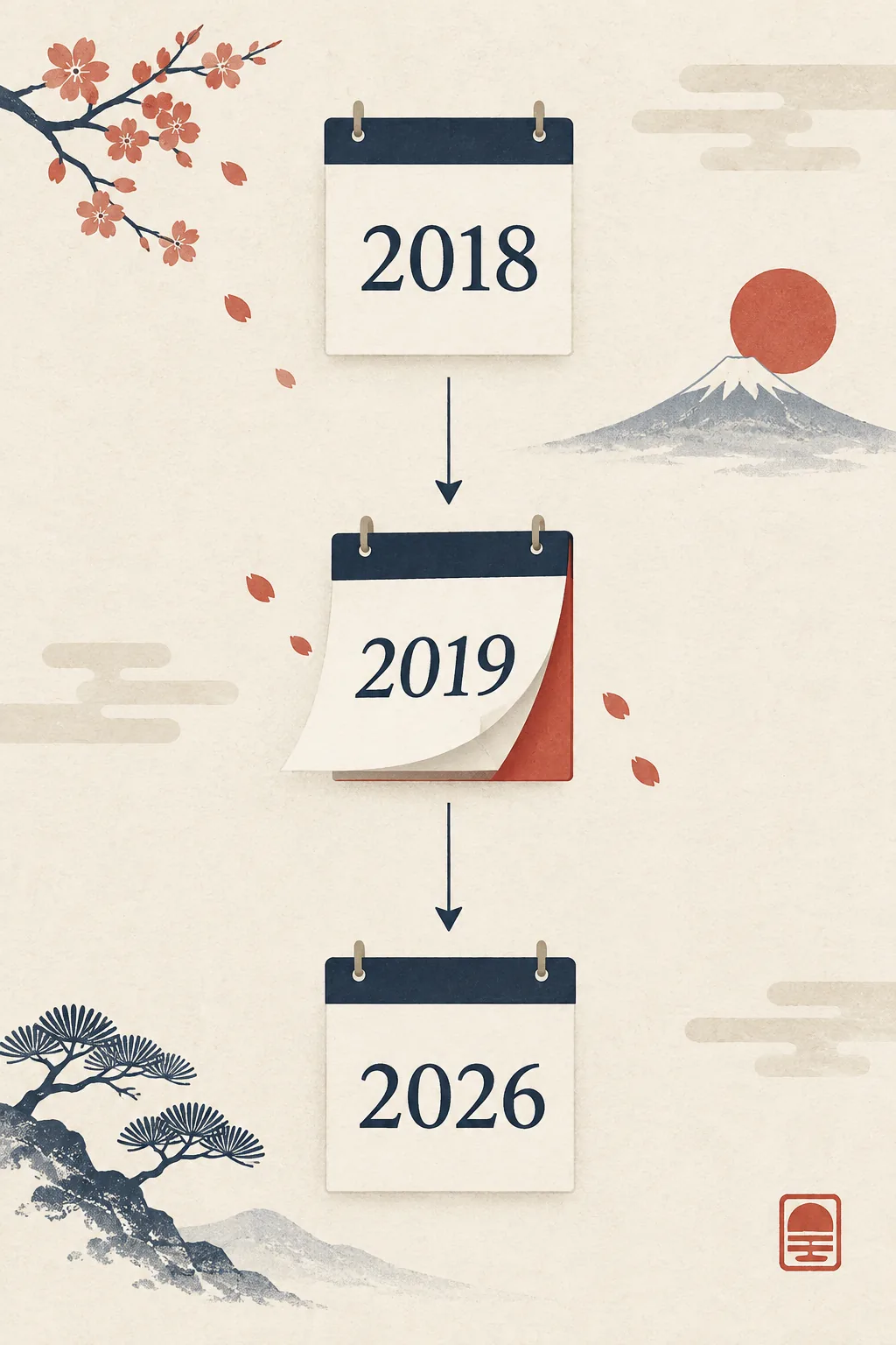 2018年から2019年を経て2026年へ続く西暦の流れを表した年表イラスト